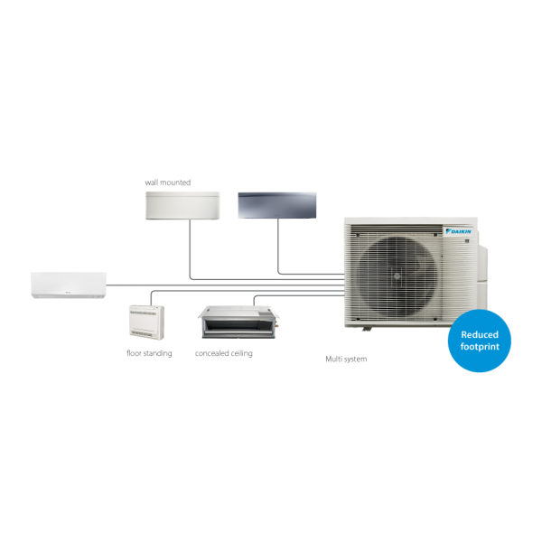 DAIKIN  Multi-Split  1X5    ΠΑΝΑΓΙΩΤΟΥ διανομέας DAIKIN κλιματισμός